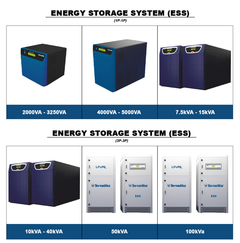 ESS (ENERGY STORAGE SYSTEM) – Indoglobetrading